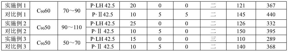 High-strength high-crack-resistance anti-impact-wear concrete adopting basalt excavated materials as aggregates and preparation method of same