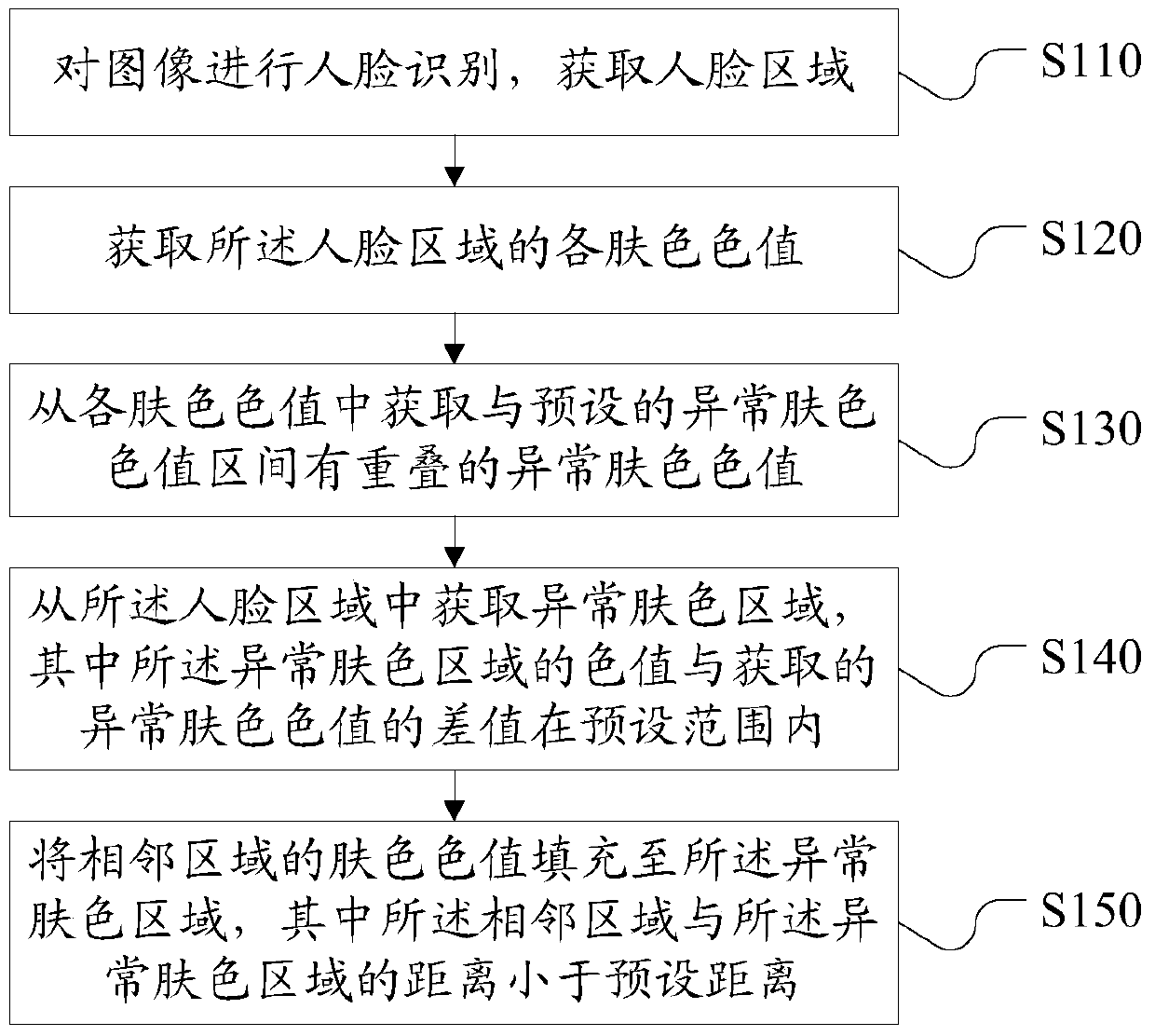 Image processing method and device