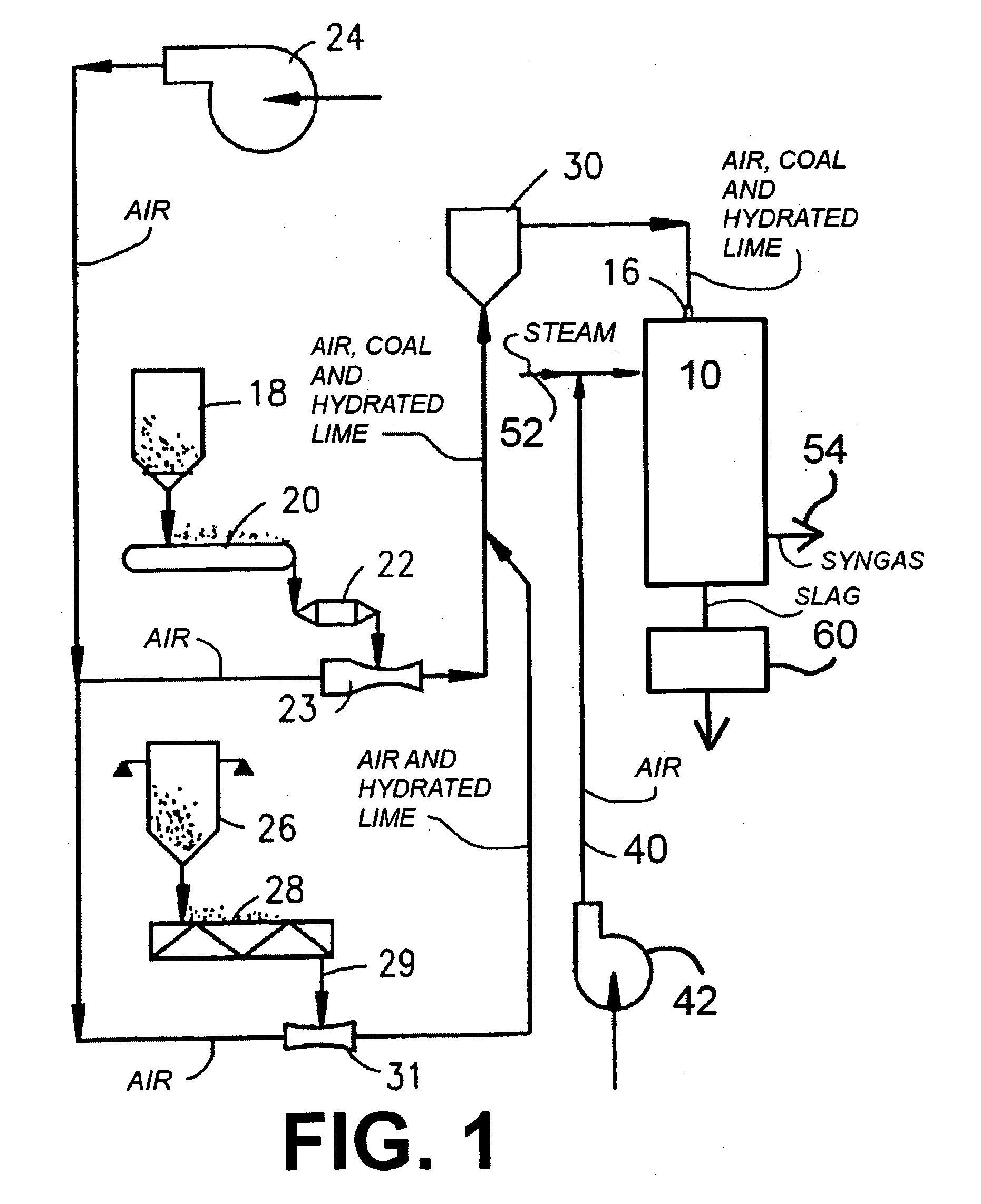 Gasification of fuel in a slagging gasifier