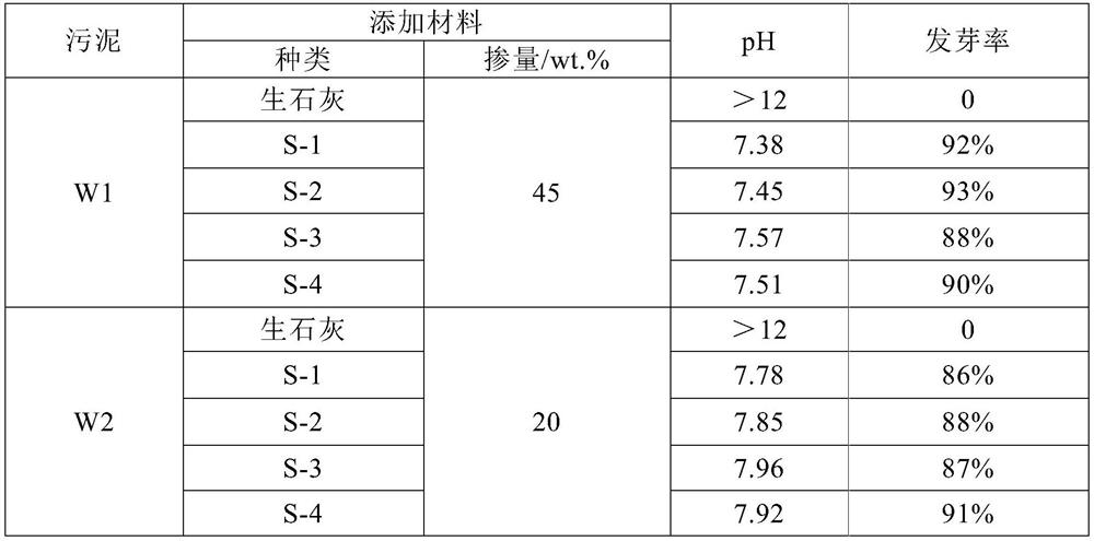 Water supply plant sludge conditioning modifier, sludge material and preparation method and application thereof