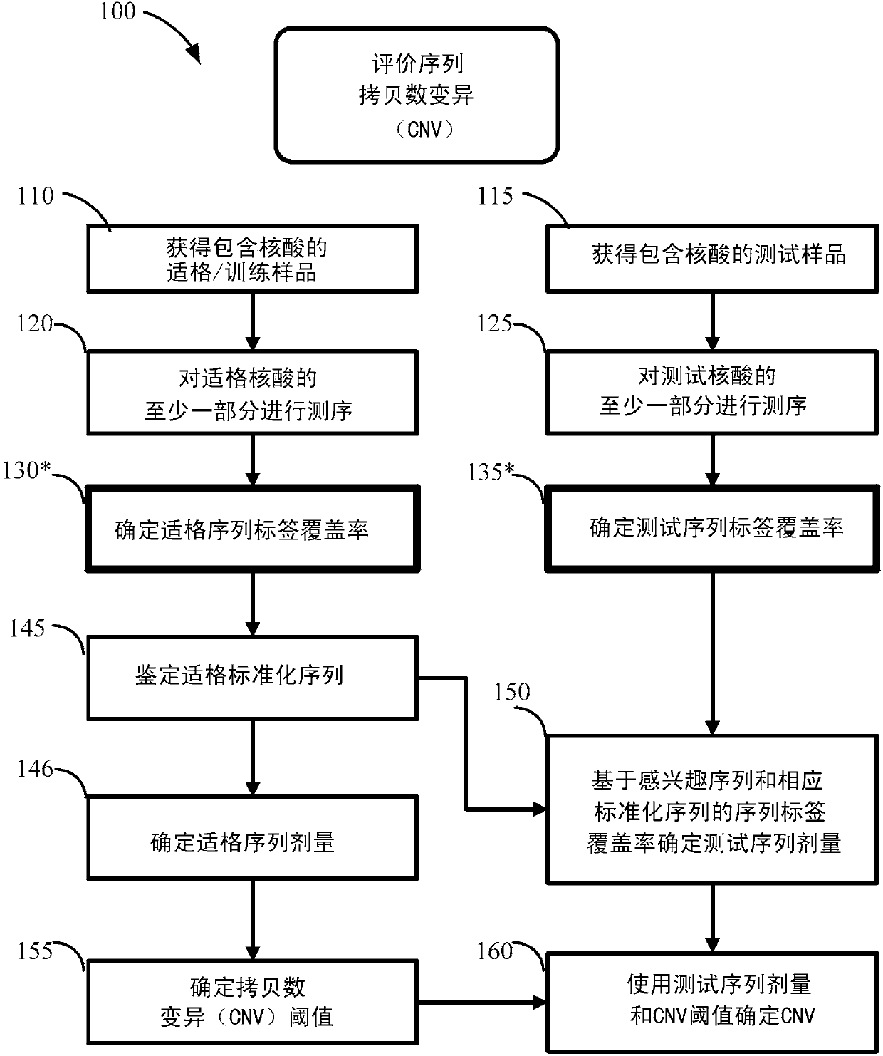 Detecting fetal sub-chromosomal aneuploidies and copy number variations