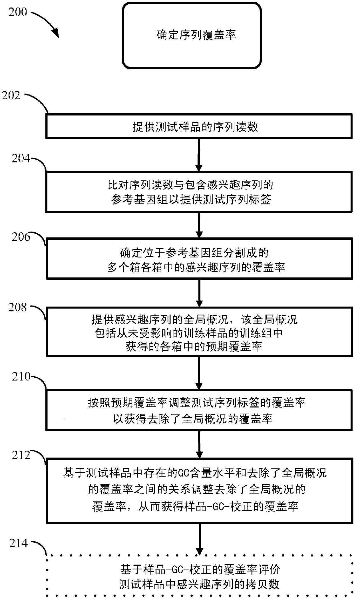 Detecting fetal sub-chromosomal aneuploidies and copy number variations