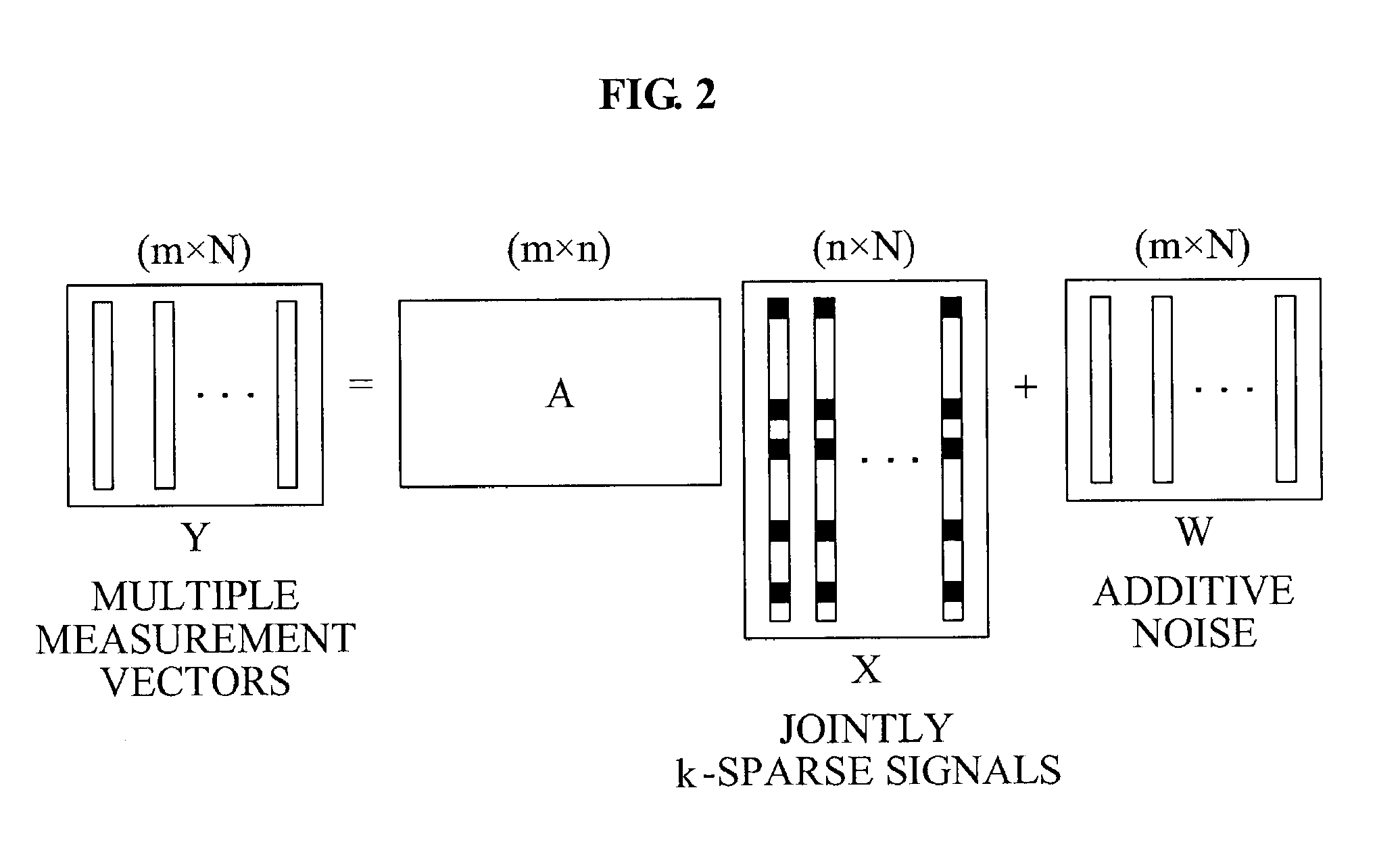 Method and apparatus for compressed sensing with joint sparsity