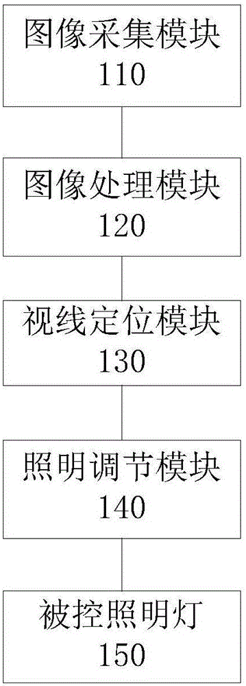 Adaptive illumination adjustment system and medical helmet