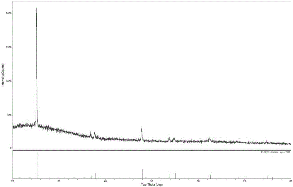 Transparent conductive film as well as preparation method and application thereof