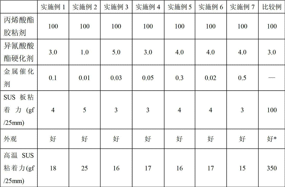 Acrylate adhesive, protective film tape employing same and preparation method of acrylate adhesive