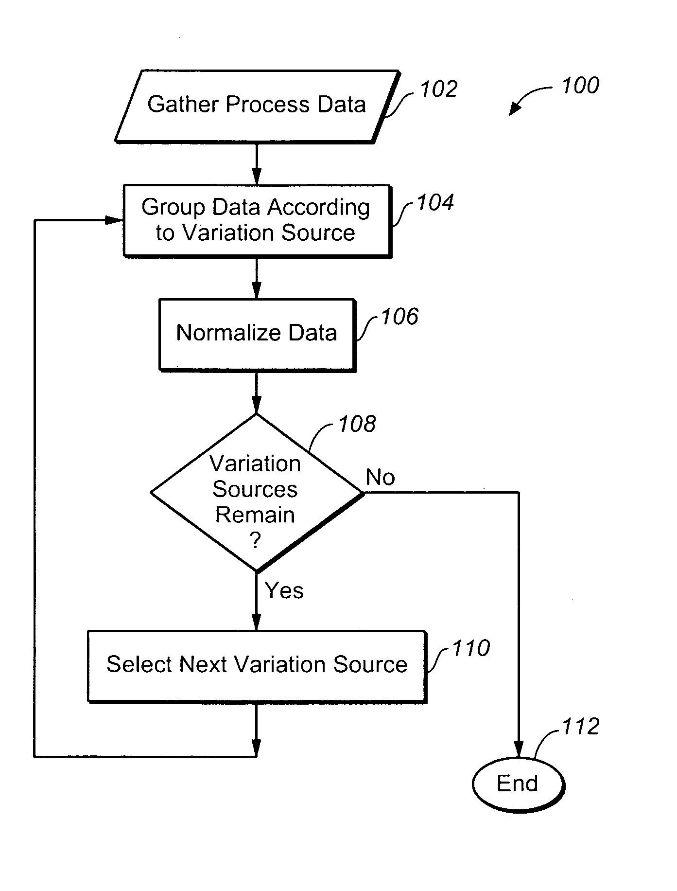 Method for analyzing manufacturing data