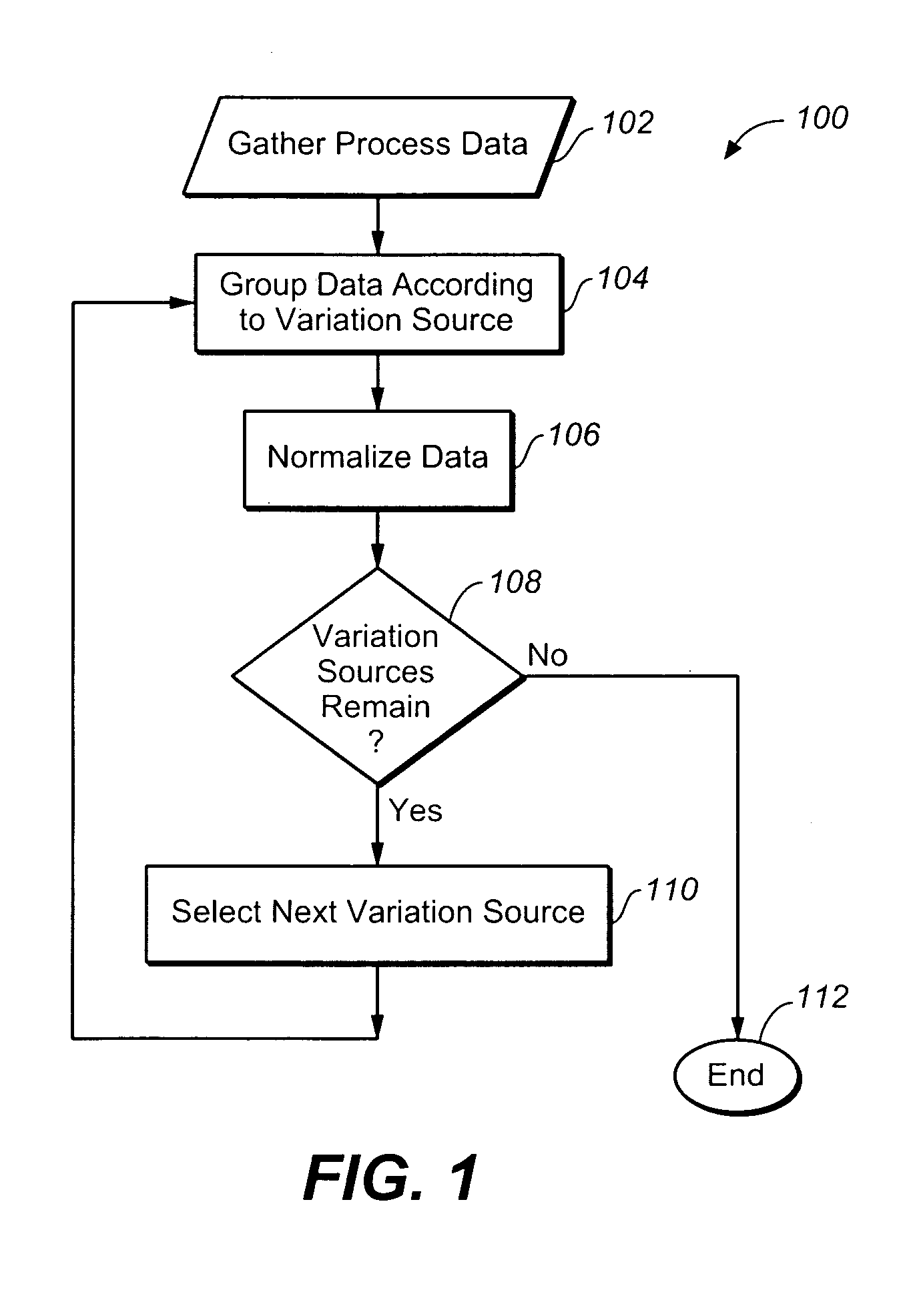 Method for analyzing manufacturing data