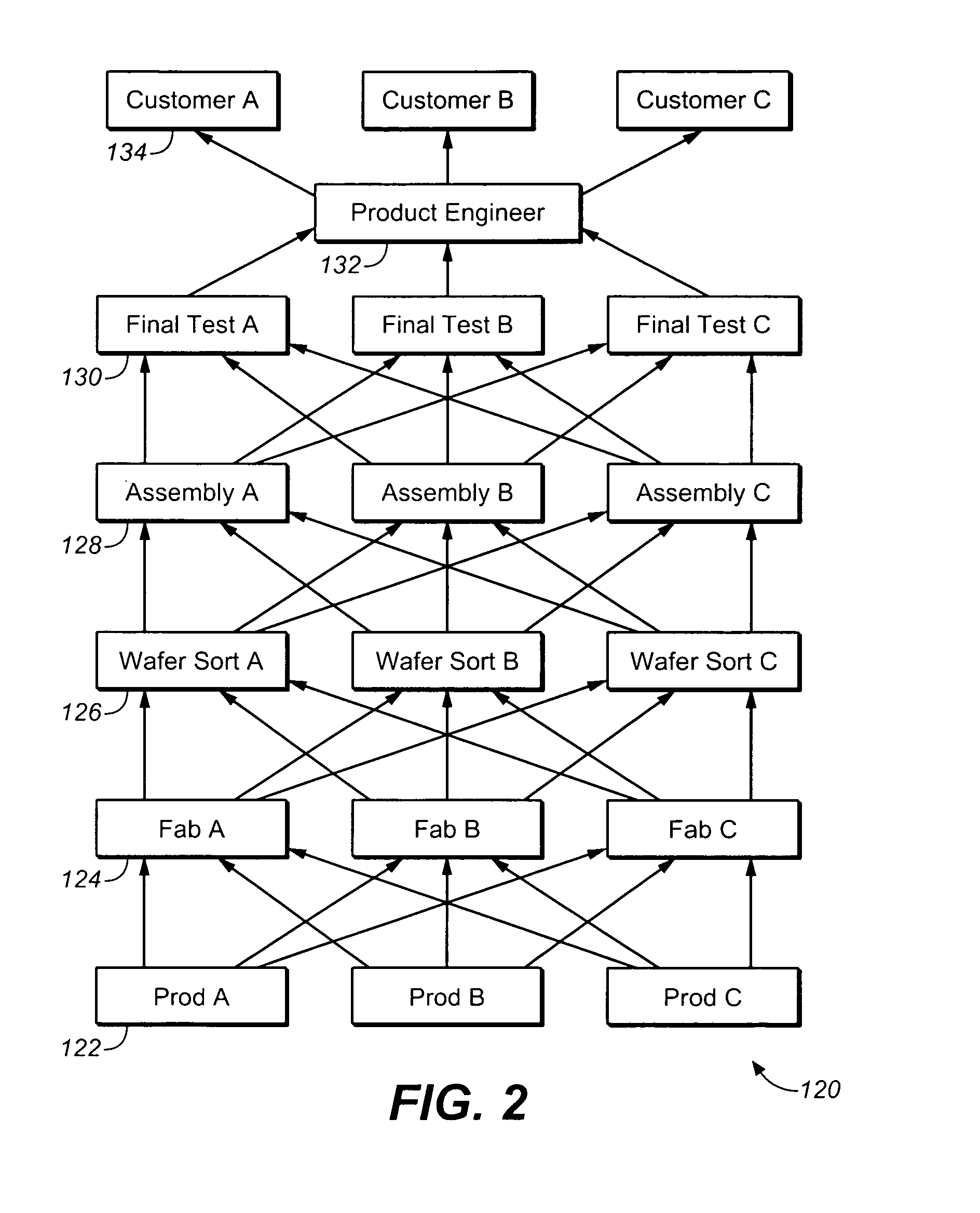 Method for analyzing manufacturing data