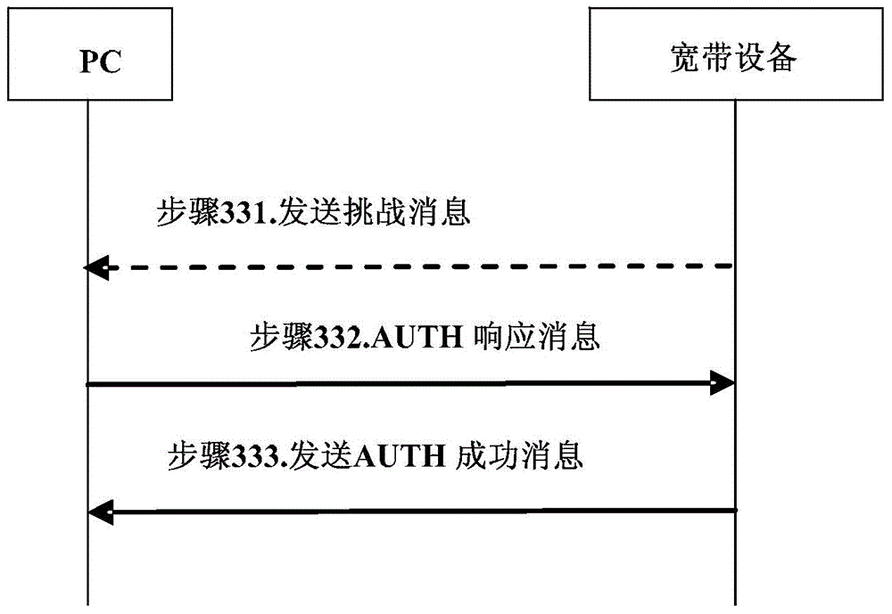 Modem dialing method and broadband device