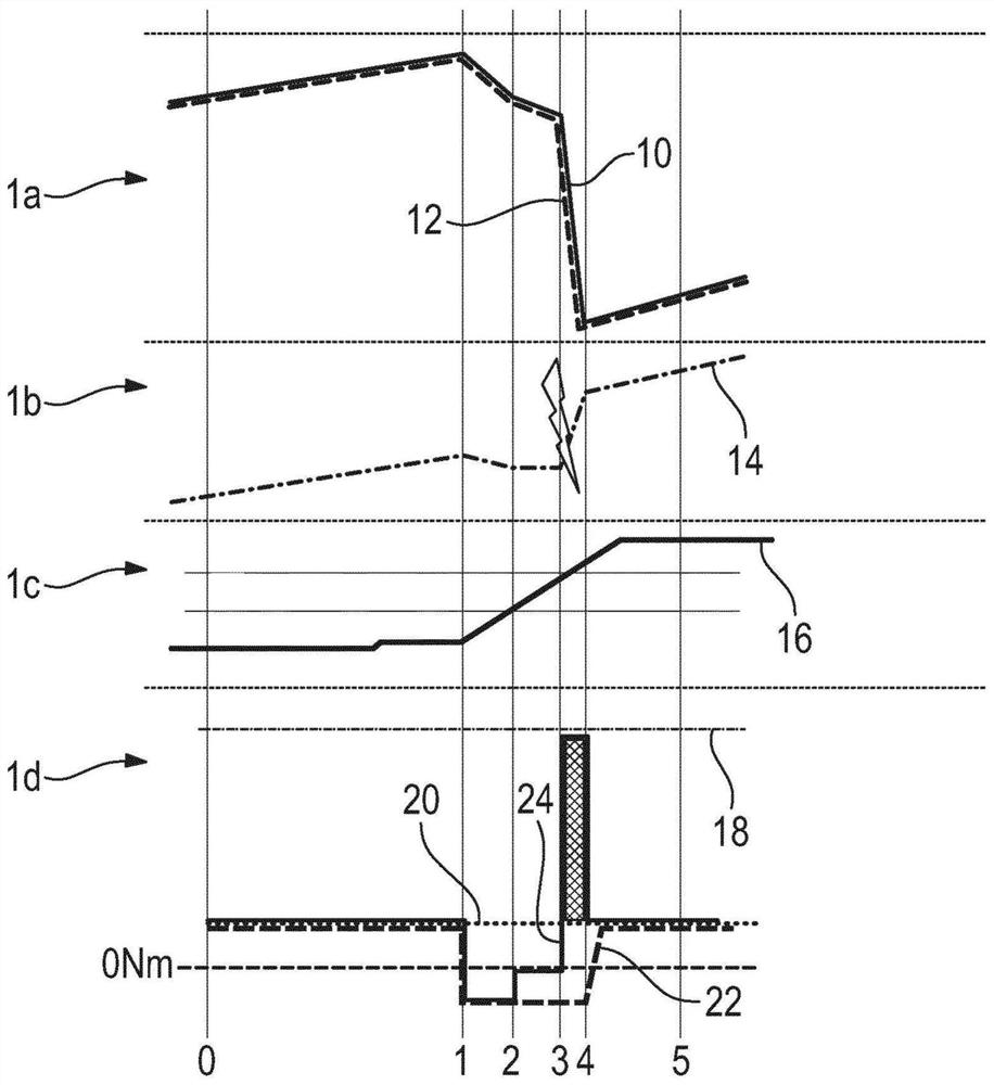 Method for carrying out a shifting operation in a sequential manual transmission