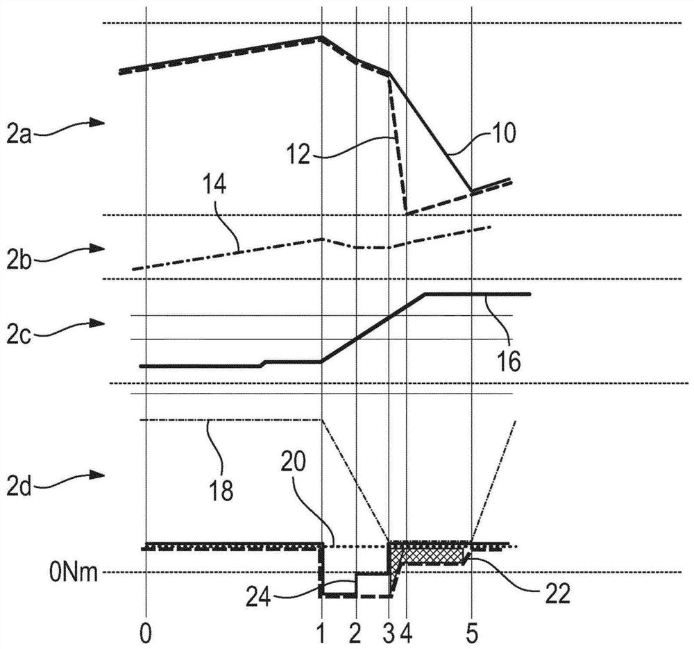 Method for carrying out a shifting operation in a sequential manual transmission