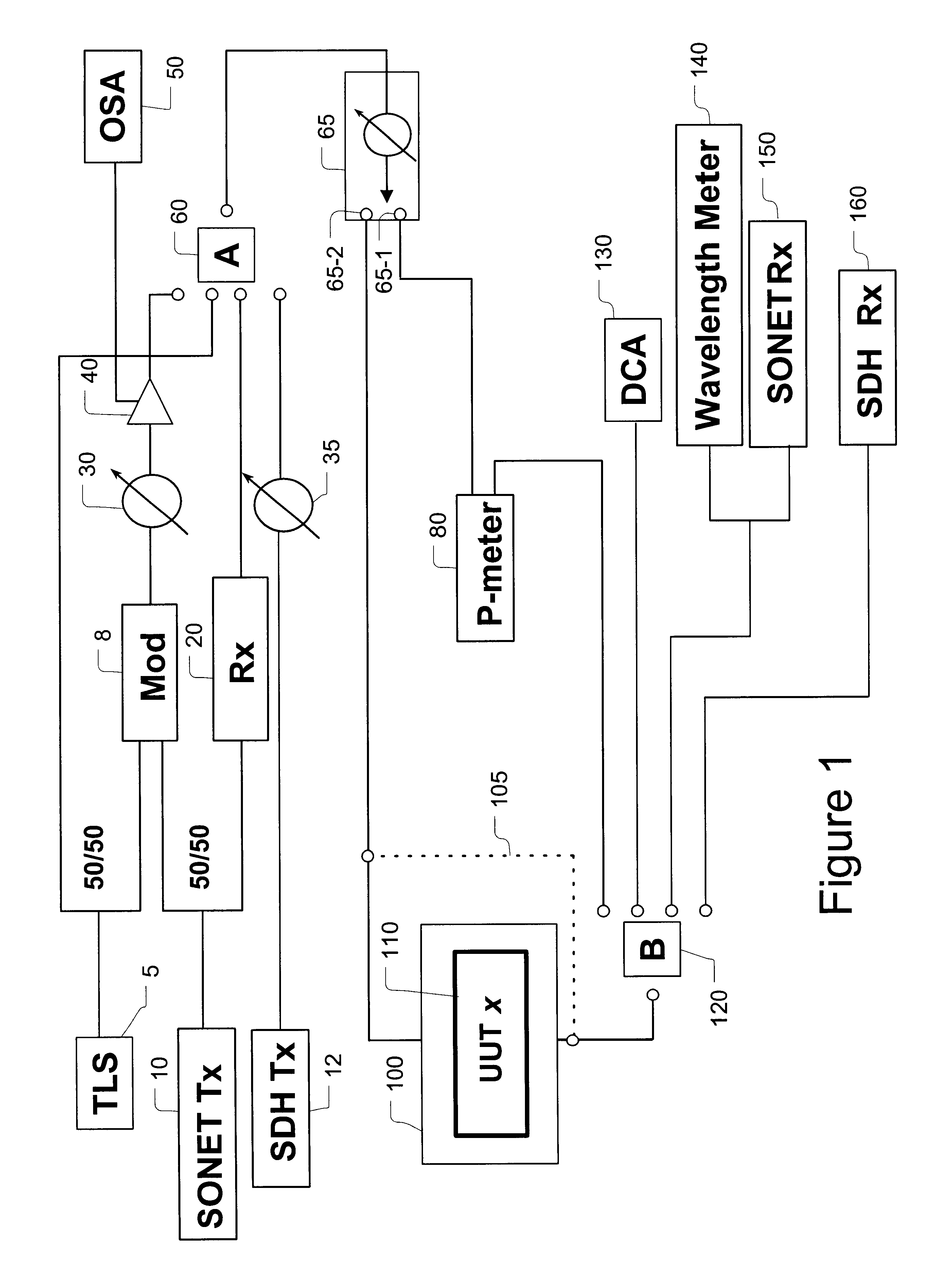 Optical module testing system