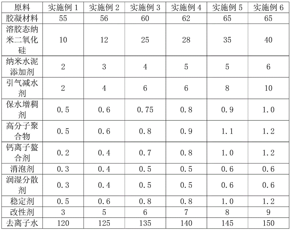 Concrete protective sol