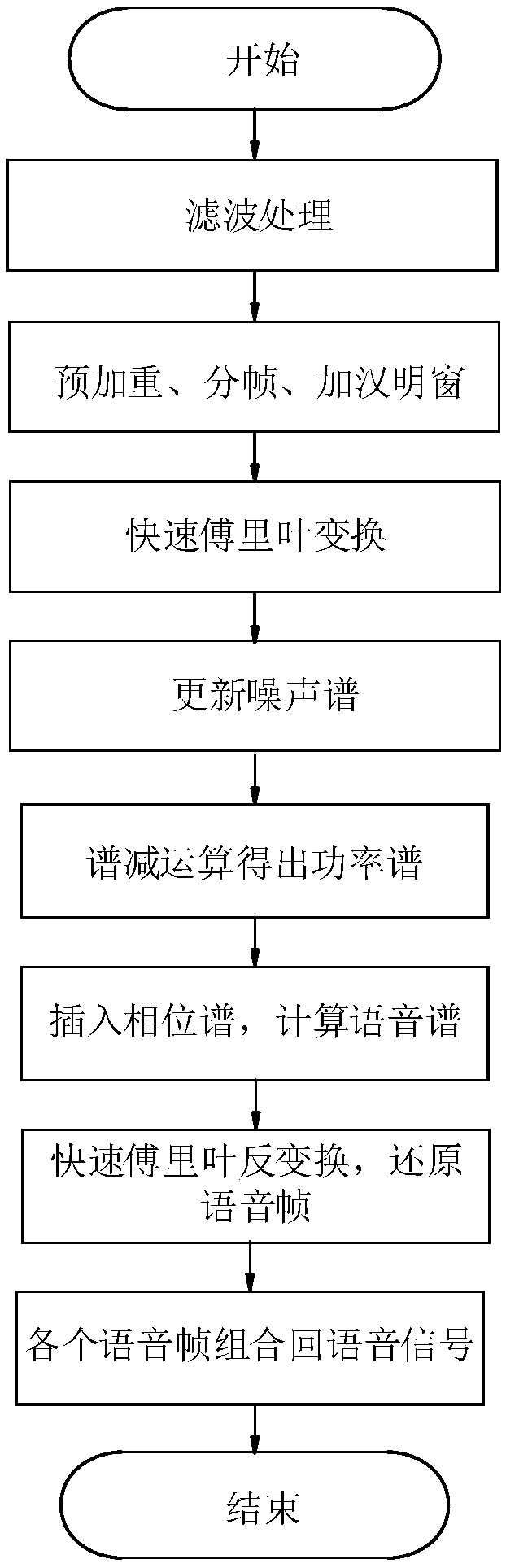 Speaker recognition method based on Triplet-Loss