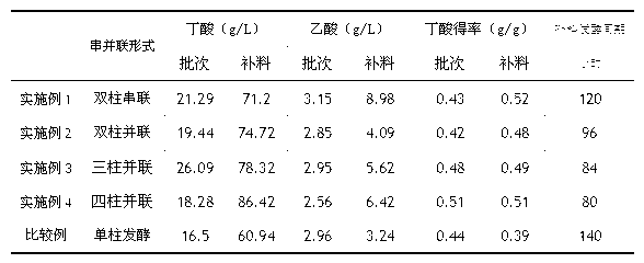 Method for producing butyric acid through fermentation of multilinked fiber bed bioreactor system