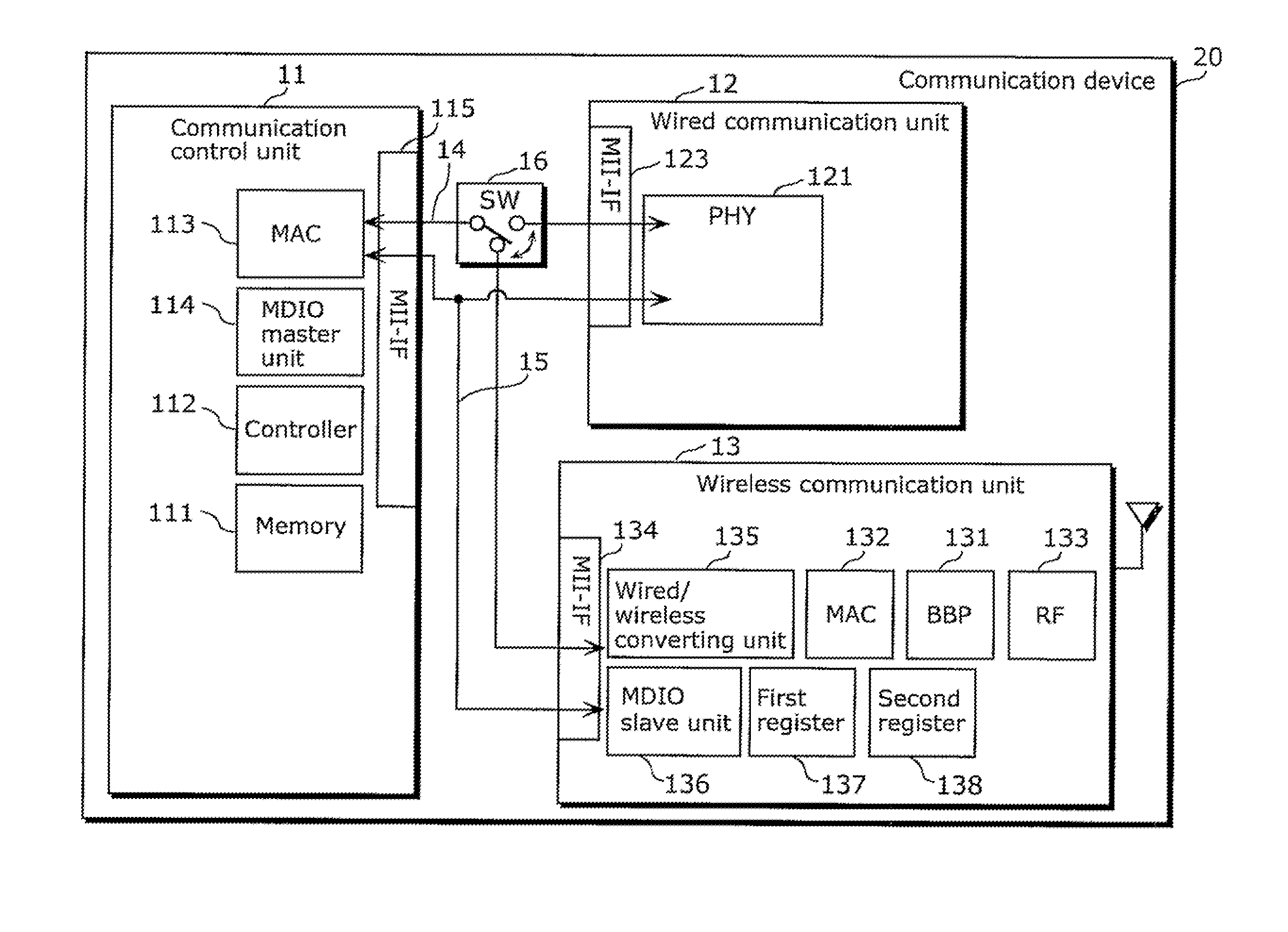 Communication device, television receiver, and reproduction device