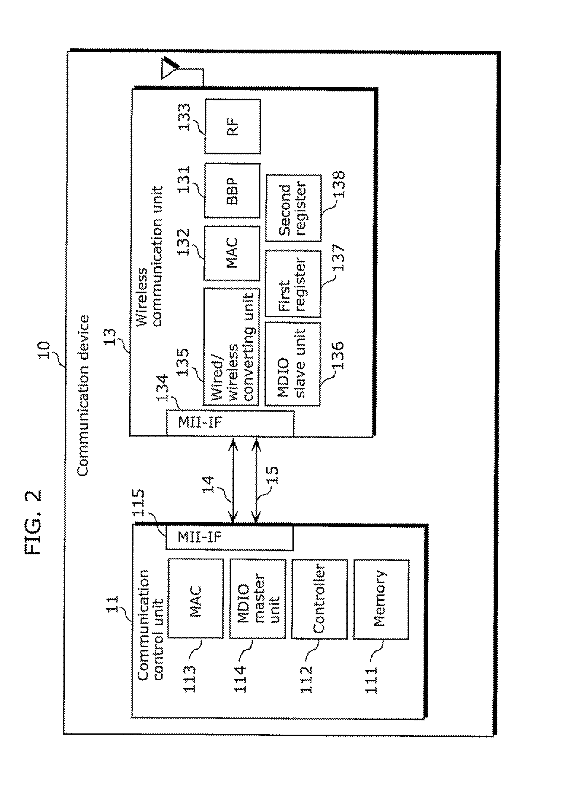 Communication device, television receiver, and reproduction device