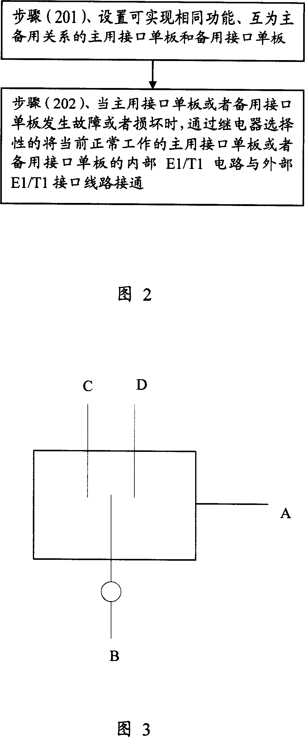 A device and method for the E1/T1 interface backup