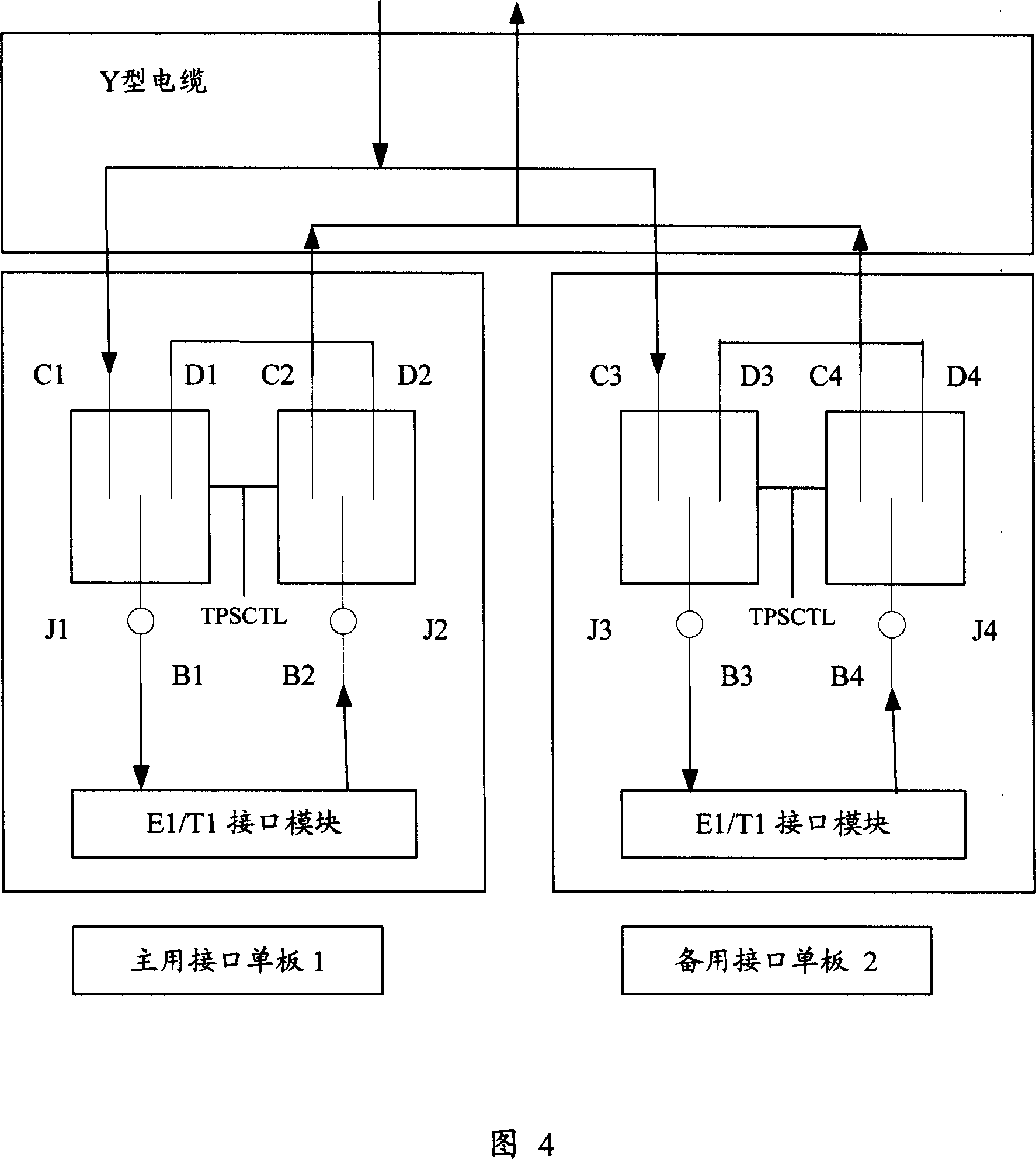 A device and method for the E1/T1 interface backup