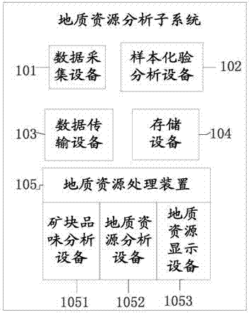 Mine digital production control system and method