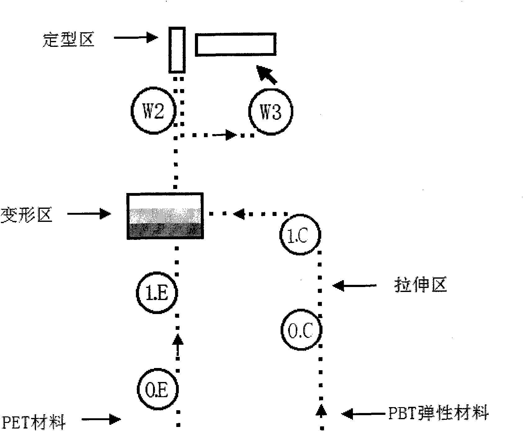 Novel production method of vehicular ATY (Air Texturing Yarn) elastic fiber