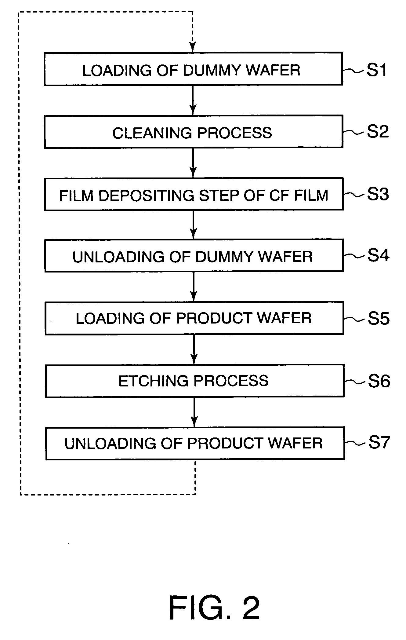 Plasma etchimg method and plasma etching apparatus