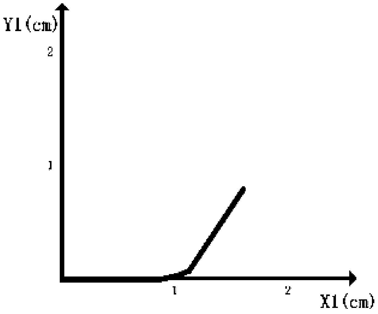 Virtual tooth root generation method capable of controlling shape