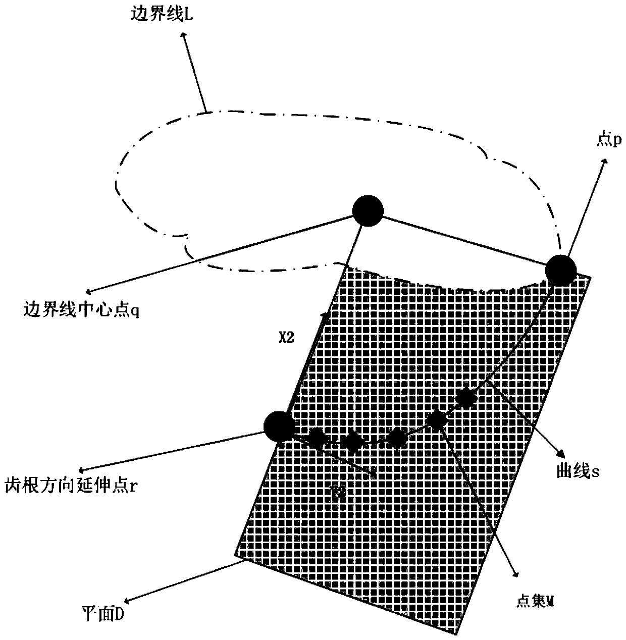 Virtual tooth root generation method capable of controlling shape