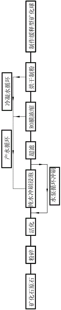 Method for preparing microelement replenishing agent and replenishing agent prepared by using same