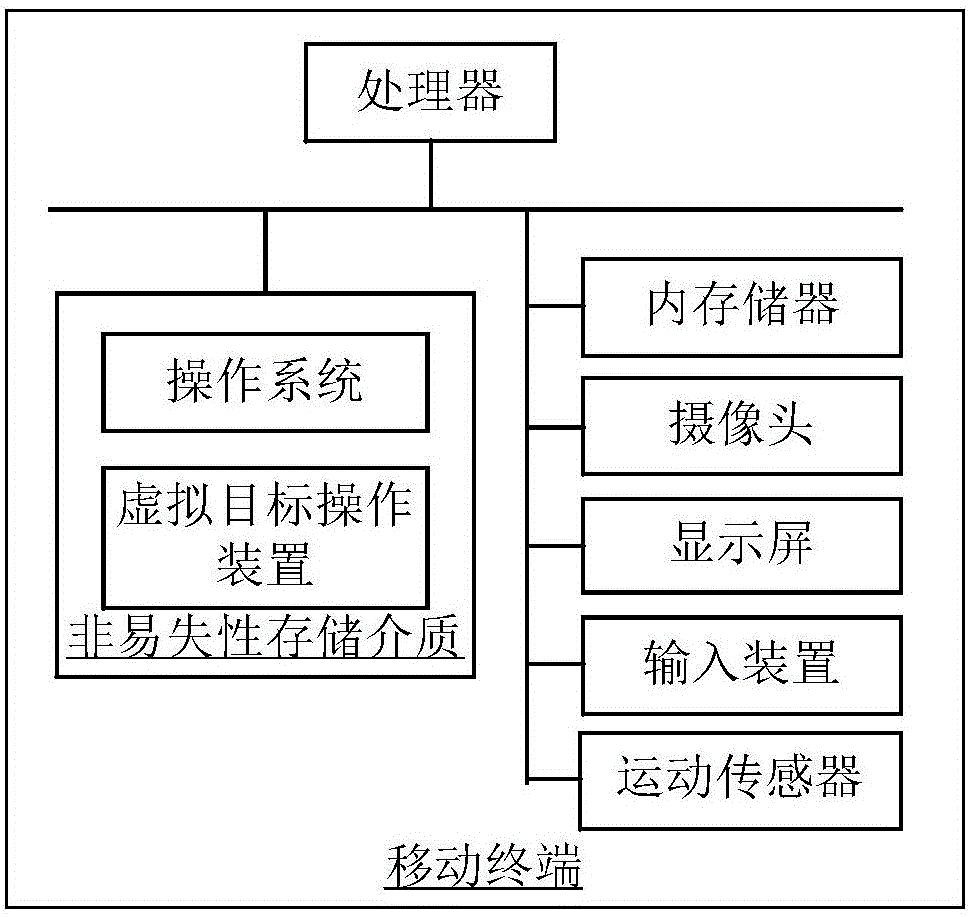 Virtual target operation method and device