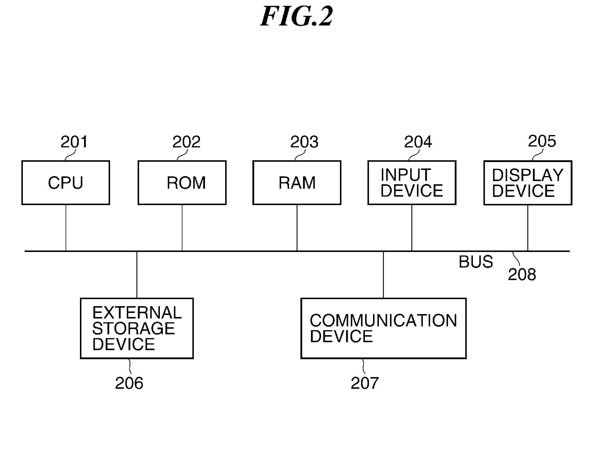 Information processing apparatus that registers information on image processing job in data server, method of controlling the same, and storage medium