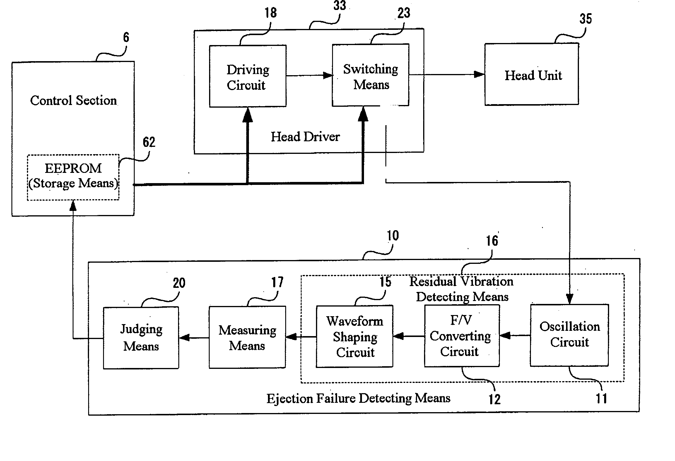 Droplet ejection apparatus and method of detecting ejection failure in droplet ejection heads