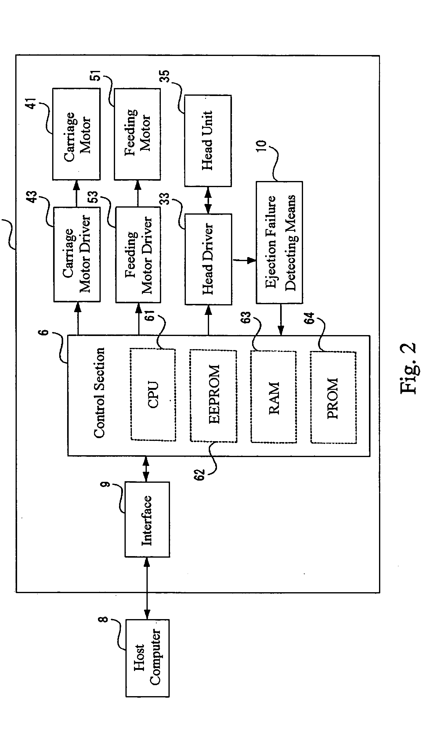 Droplet ejection apparatus and method of detecting ejection failure in droplet ejection heads