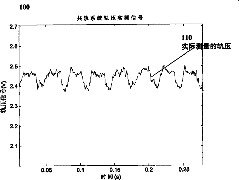 Method and device for diagnosing and calibrating faults in high-pressure common rail system