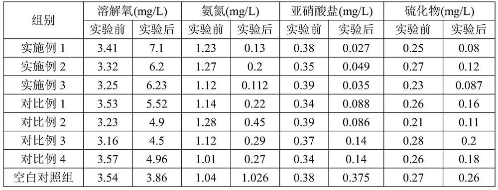 Pond substrate modifier as well as preparation method and application thereof