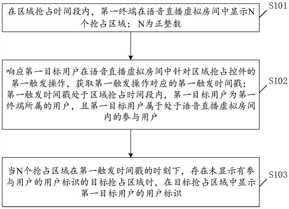 Live broadcast data processing method, apparatus and device, and readable storage medium