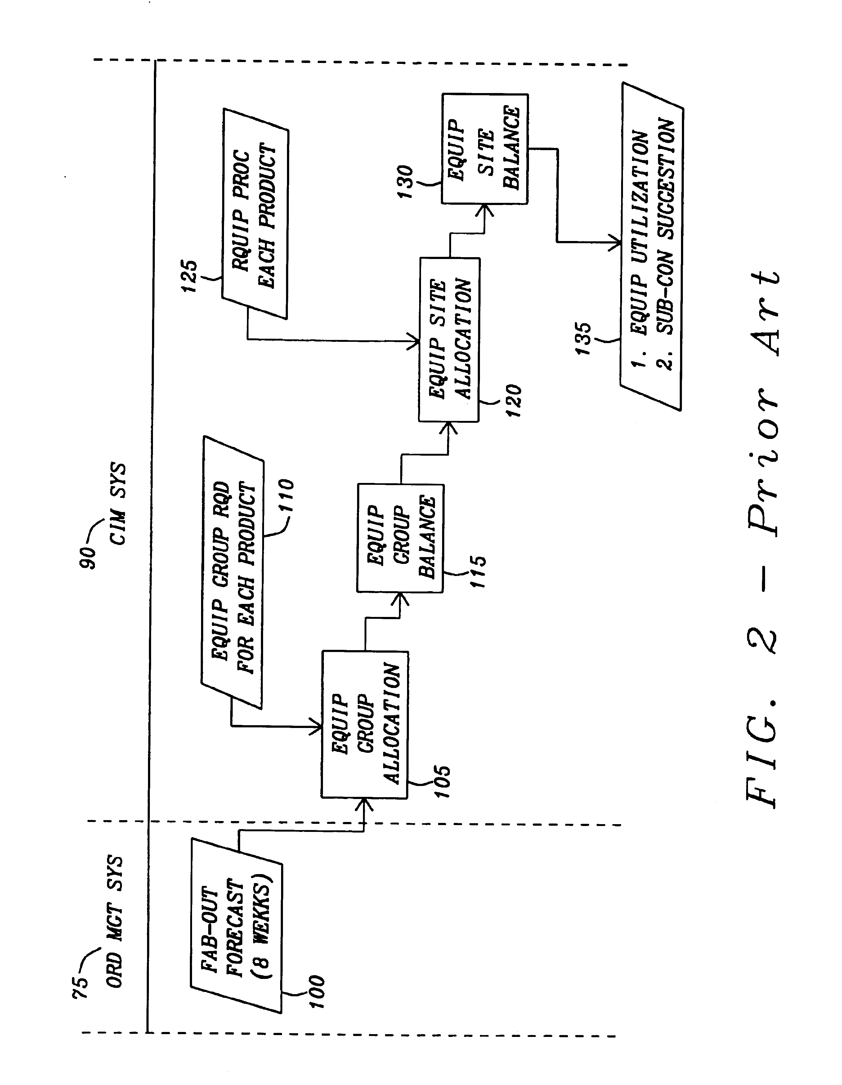 Heuristics for efficient supply chain planning in a heterogeneous production line