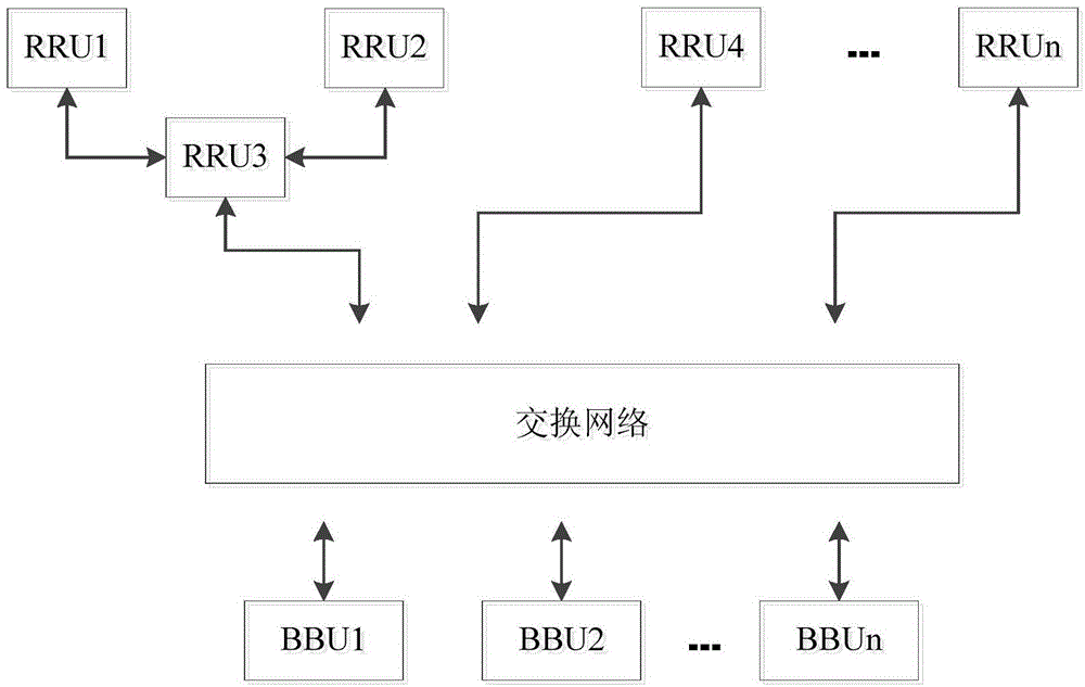 Data processing device, data processing device mehtod, BBU and RRU