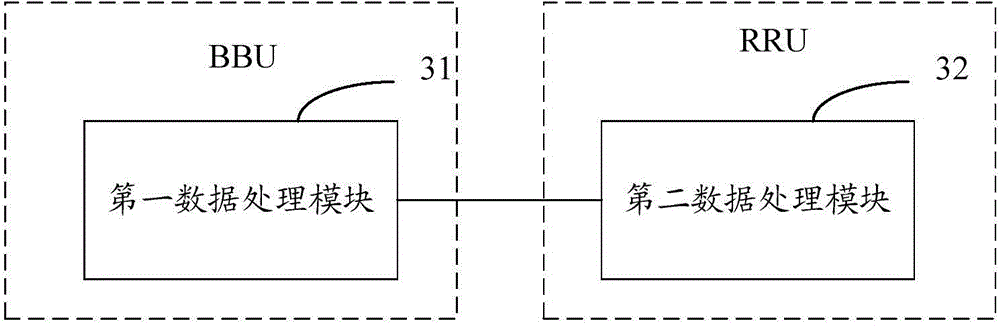 Data processing device, data processing device mehtod, BBU and RRU