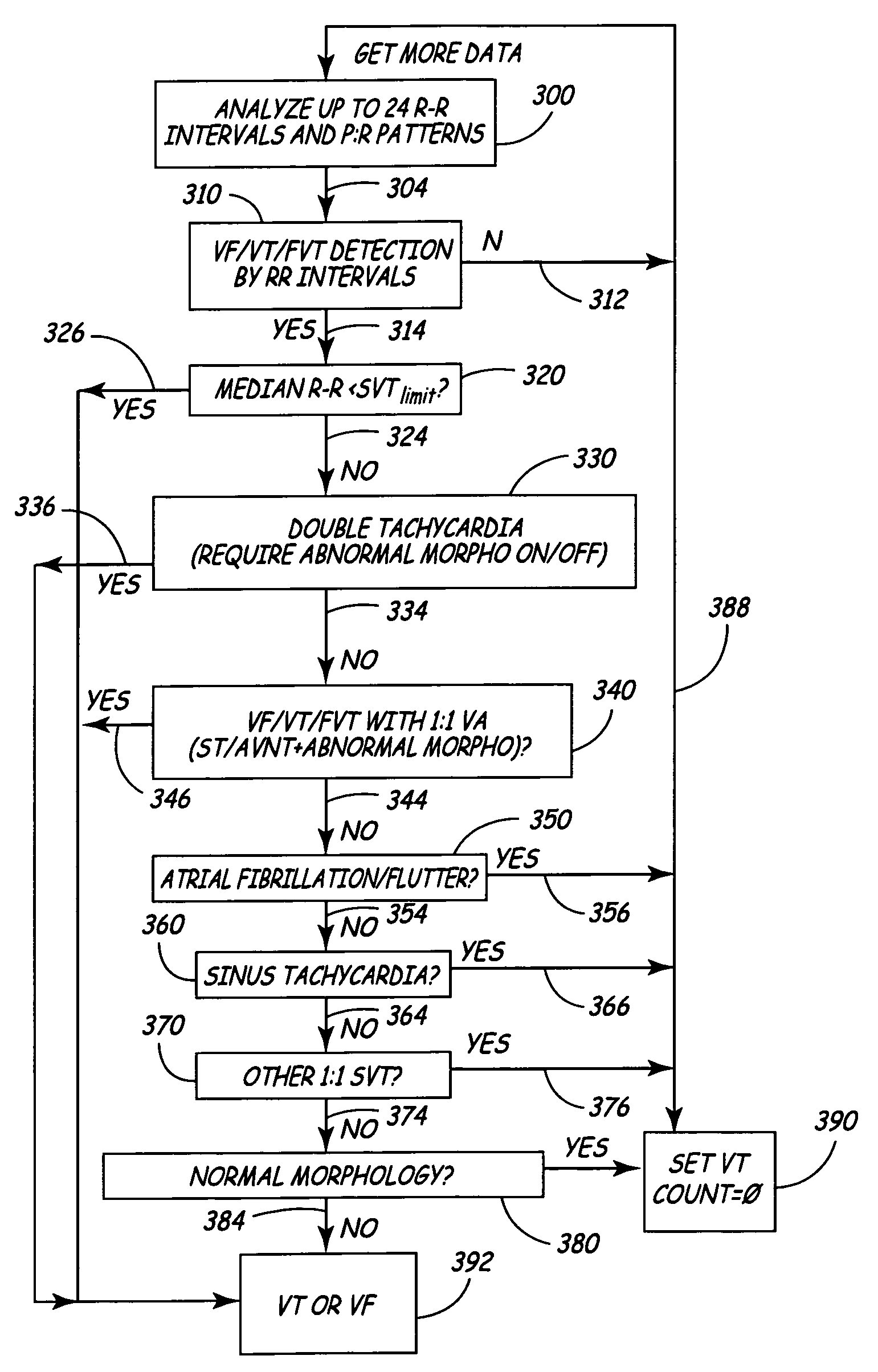 Dual chamber method and apparatus for diagnosis and treatment of arrhythmias