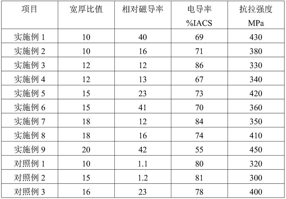 Copper alloy strip containing tantalum and preparation method thereof