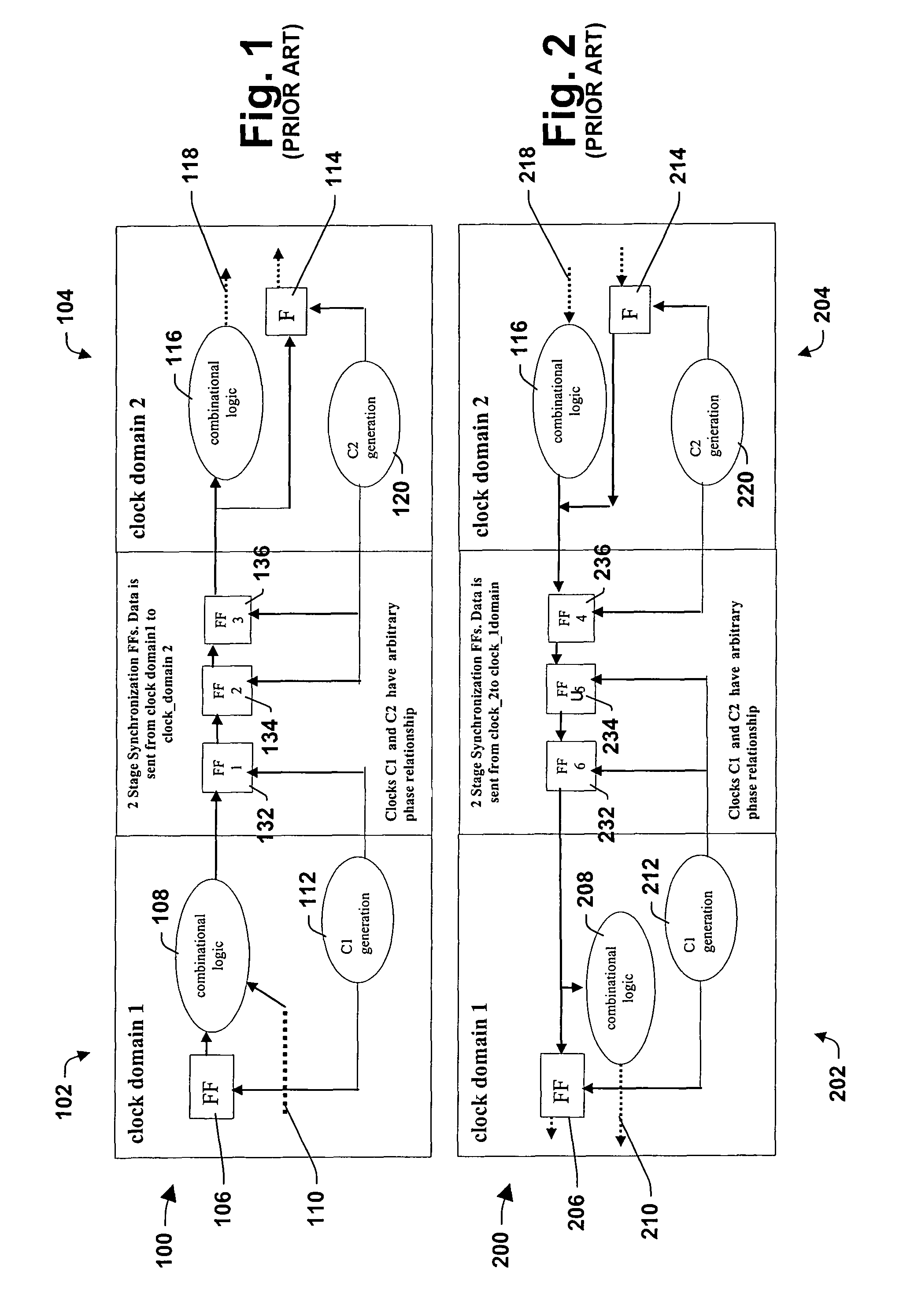 Digital data transfer between different clock domains