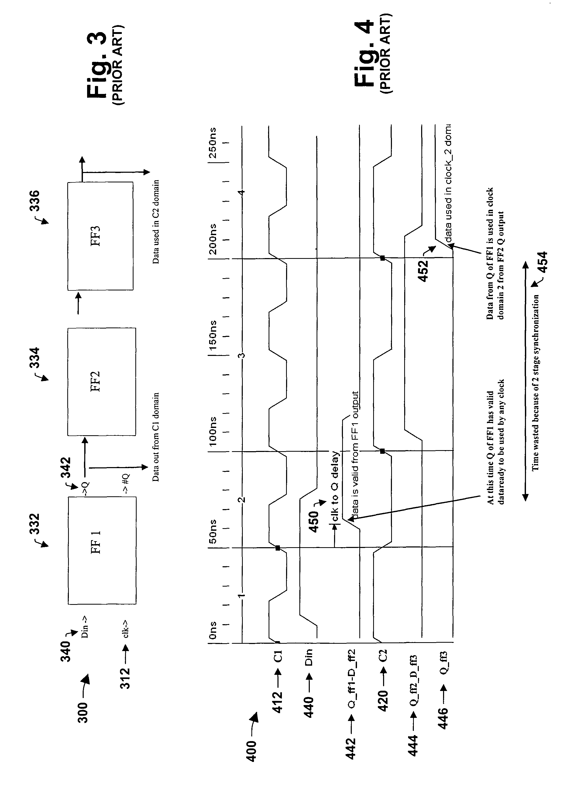 Digital data transfer between different clock domains