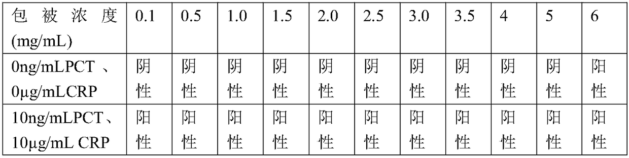 PCT-CRP dual card and preparation method thereof