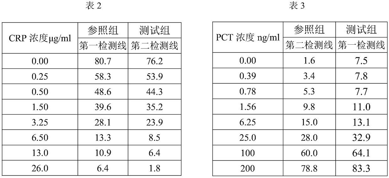 PCT-CRP dual card and preparation method thereof