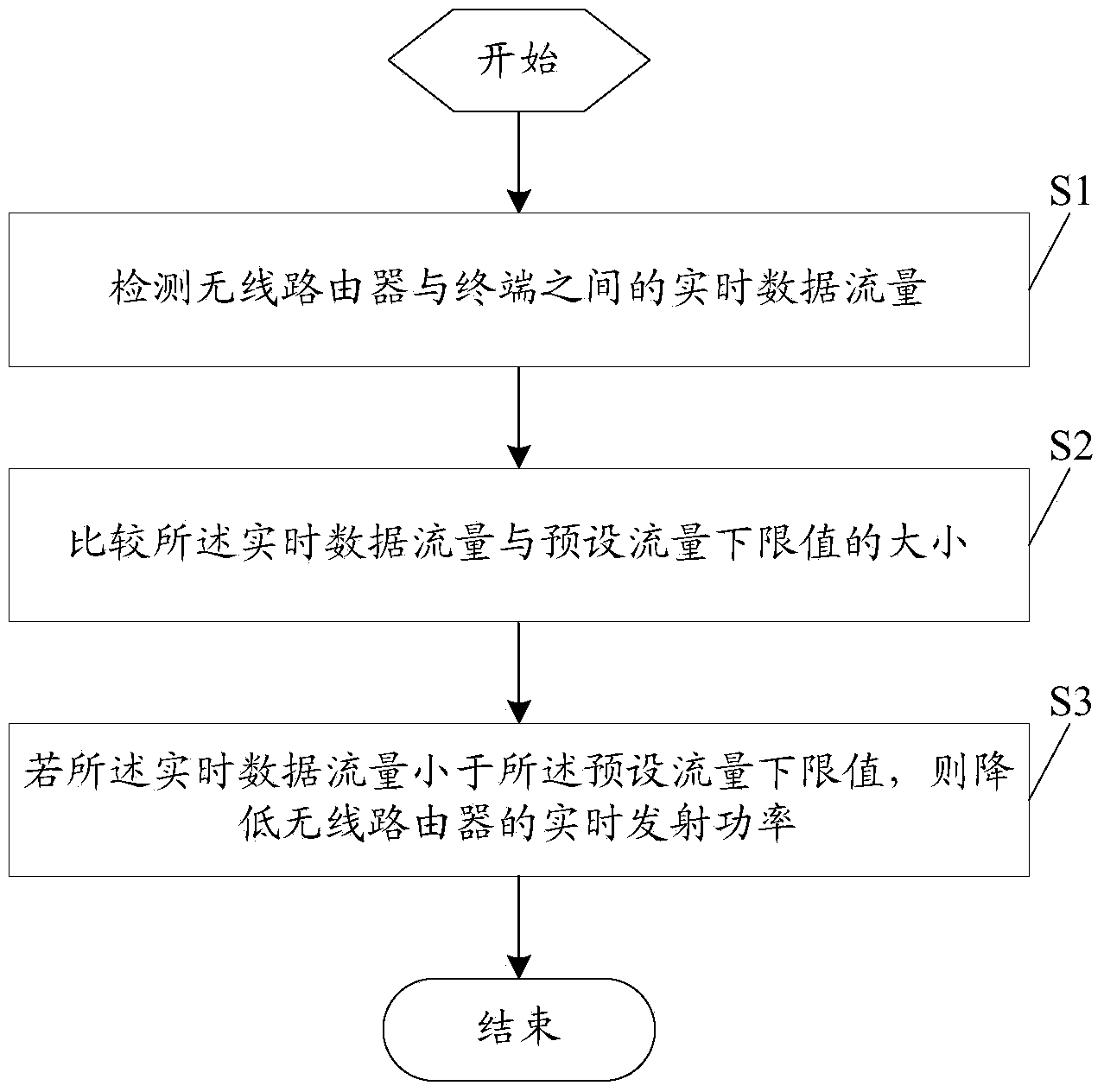 Wireless router control method and device and wireless router applying same