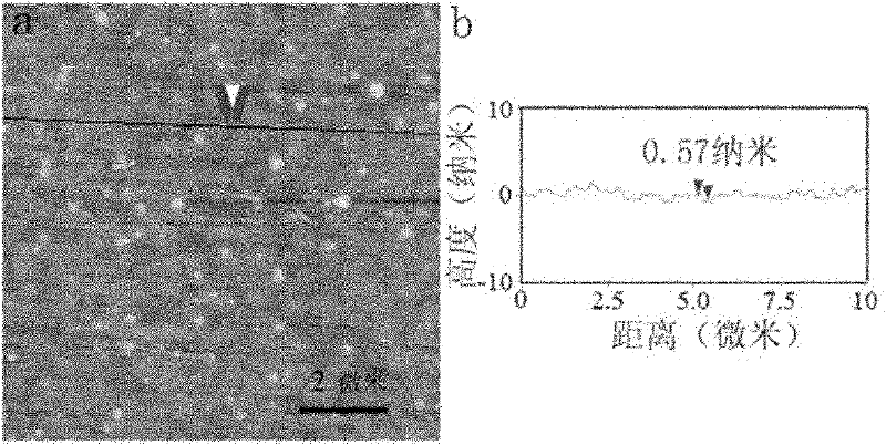 Method for preparing graphene