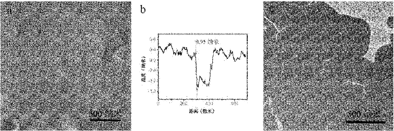 Method for preparing graphene