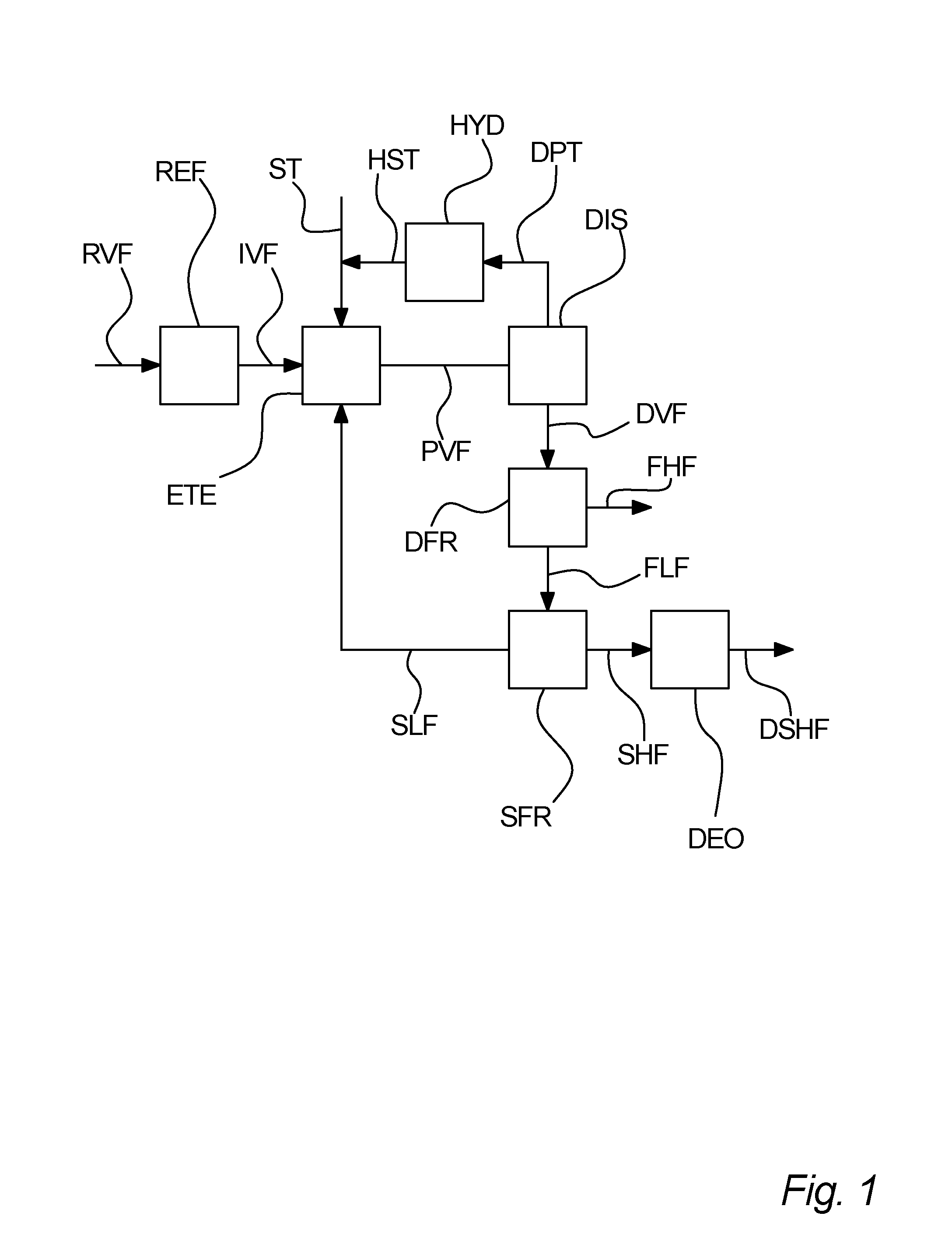 Process for separation of a processed vegetable fat